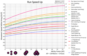 Run Speed Up Shooter Splatling Blaster Chart.png