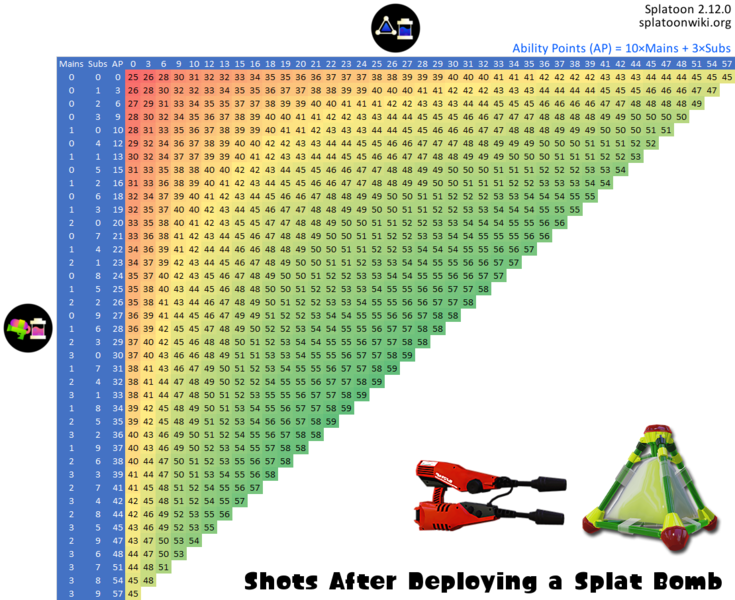 File:Splat Bomb Ink Saver Dual Squelcher Chart.png