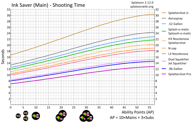 File:Ink Saver Main Shoot Time Chart.png