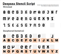 Splatoon Script Deepsea Stencil font table.png