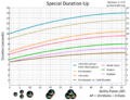 Duration of special weapons with Special Duration Up.