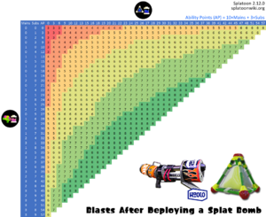 Splat Bomb Ink Saver Custom Range Blaster Chart.png