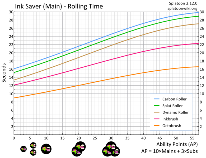 File:Ink Saver Main Brush Roller Time Chart.png
