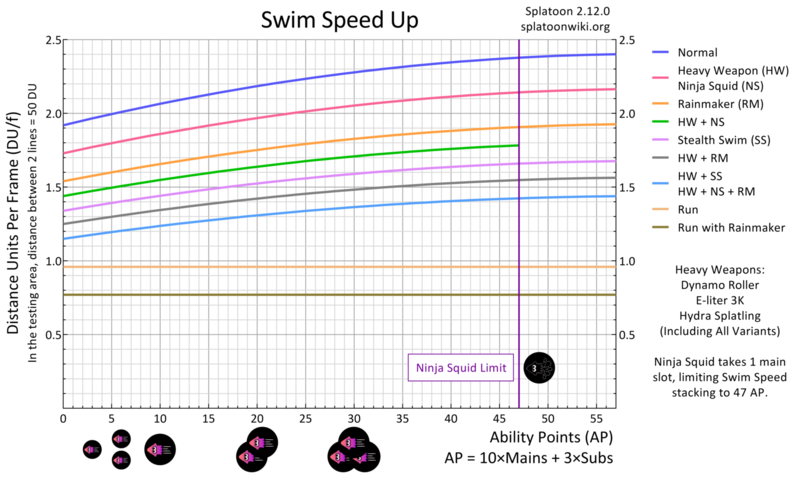 File:Swim Speed Up Chart.png