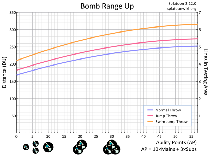 File:Bomb Range Up Chart.png
