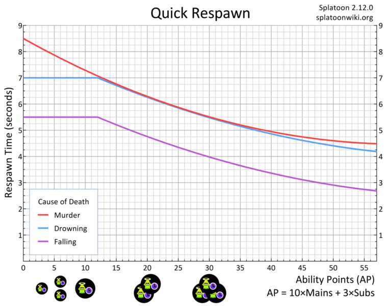 File:Quick Respawn Chart.png