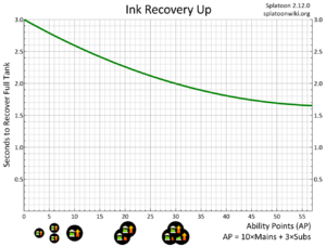 Ink Recovery Up Chart.png