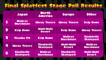 S Callie vs Marie poll results 2.png
