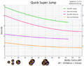 A graph showing the effects of stacking Quick Super Jump on a normal jump and a Stealth Jump. Retreat vulnerability time is also shown.