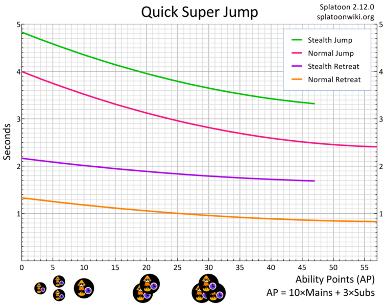 File:Quick Super Jump Chart.png