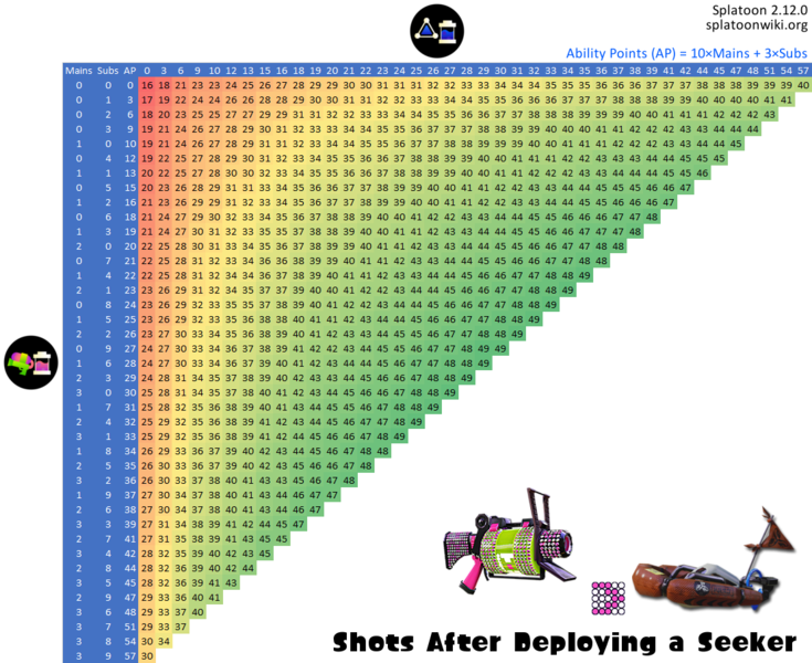 File:Seeker Ink Saver .52 Gallon Deco Chart.png