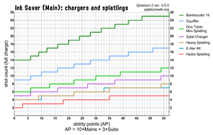 S2 Ink Saver Main Chargers.png