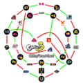 Diagram of abilities and brands in Splatoon 3, which brand favors and unfavors each ability.