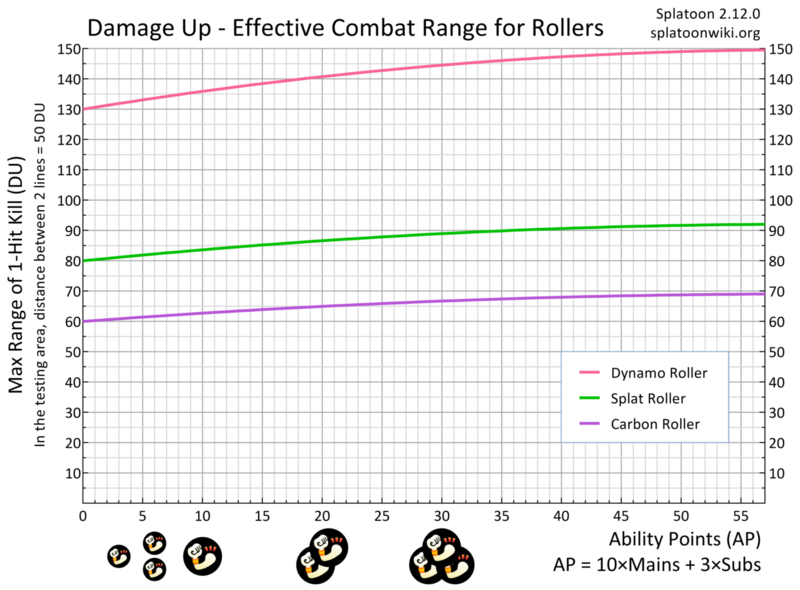File:Damage Up Roller Range Chart.png