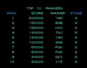 Finest Hour high score table.png