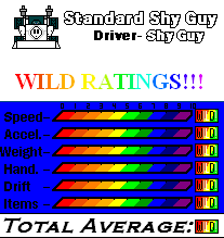 MKDS Standard Shy Guy Kart Stats.png