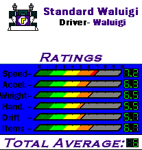 MKDS Standard Waluigi Kart Stats.png