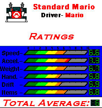 MKDS Standard Mario Kart Stats.png