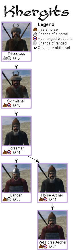 mount and blade wiki courtship
