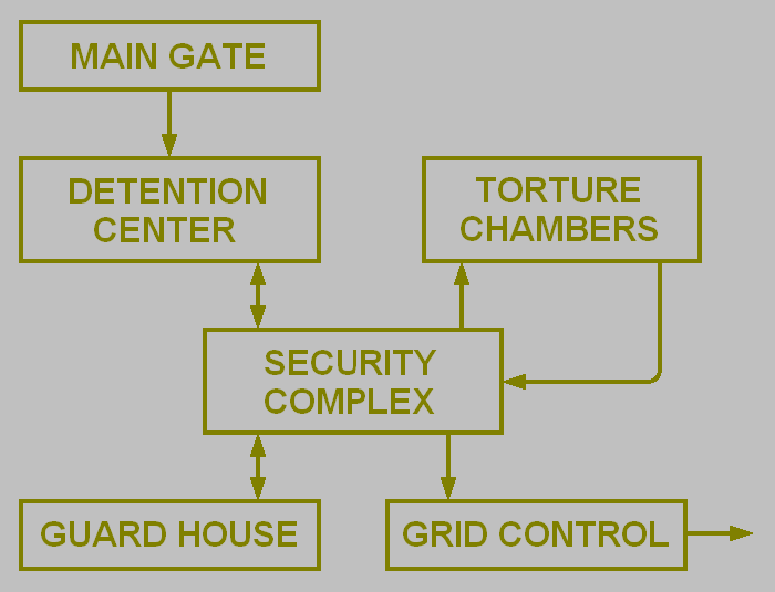 File:Quake II Jail Area Unit Map.png