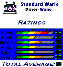 MKDS Standard Wario Kart Stats.png