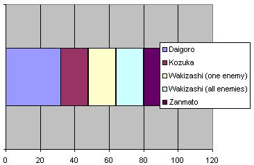 File:FFX Statistics Yojimbo.jpg