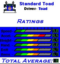 MKDS Standard Toad Kart Stats.png