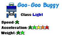 MKDD Goo-Goo Buggy Stats.png