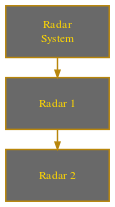 DX HR Aug Radar System.svg