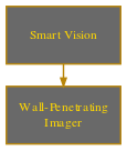 DX HR Aug Smart Vision.svg