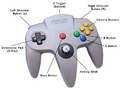The Nintendo 64 controller.