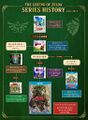 The Legend of Zelda series history since 2011