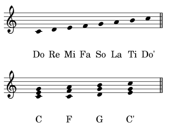 FF7-CMajorScaleAndChords.png