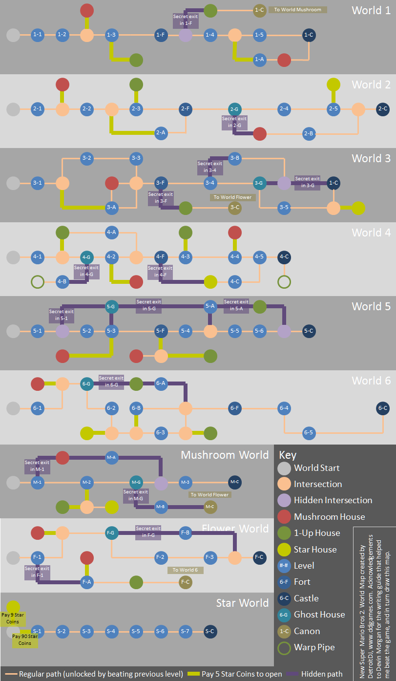 new super mario bros world map editor