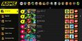 ARMS Dashboard – Worldwide Rankings.