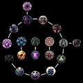 A visual representation of all Charm synergies