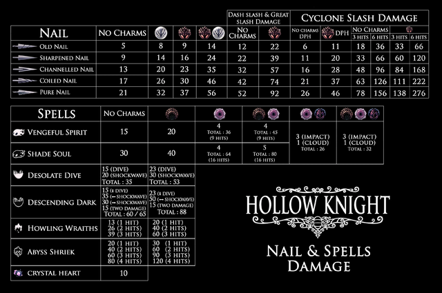File:Hit points inflicted by the player.webp - Hollow Knight Wiki