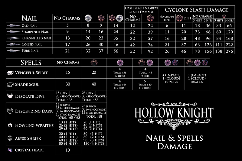 Hollow Knight Damage Values: Hollow Knight Mod Menu – ZLOWIX