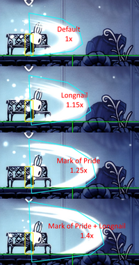 Range differences given by Charms: Longnail alone gives 15% extra range, Mark of Pride alone gives 25% extra range, and both Charms together grants 40% extra range.