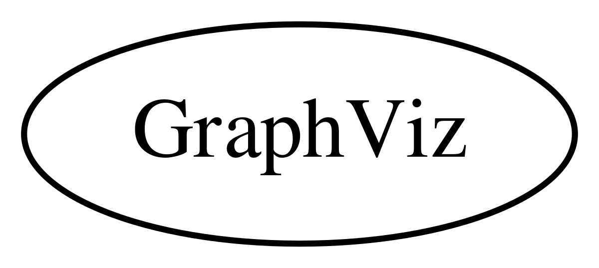 graphviz svg graphviz svg