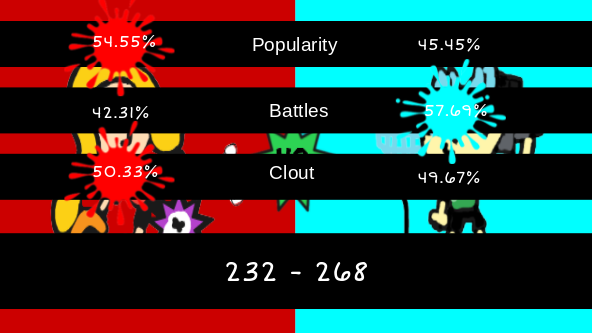 File:Slayer vs Support final results.png