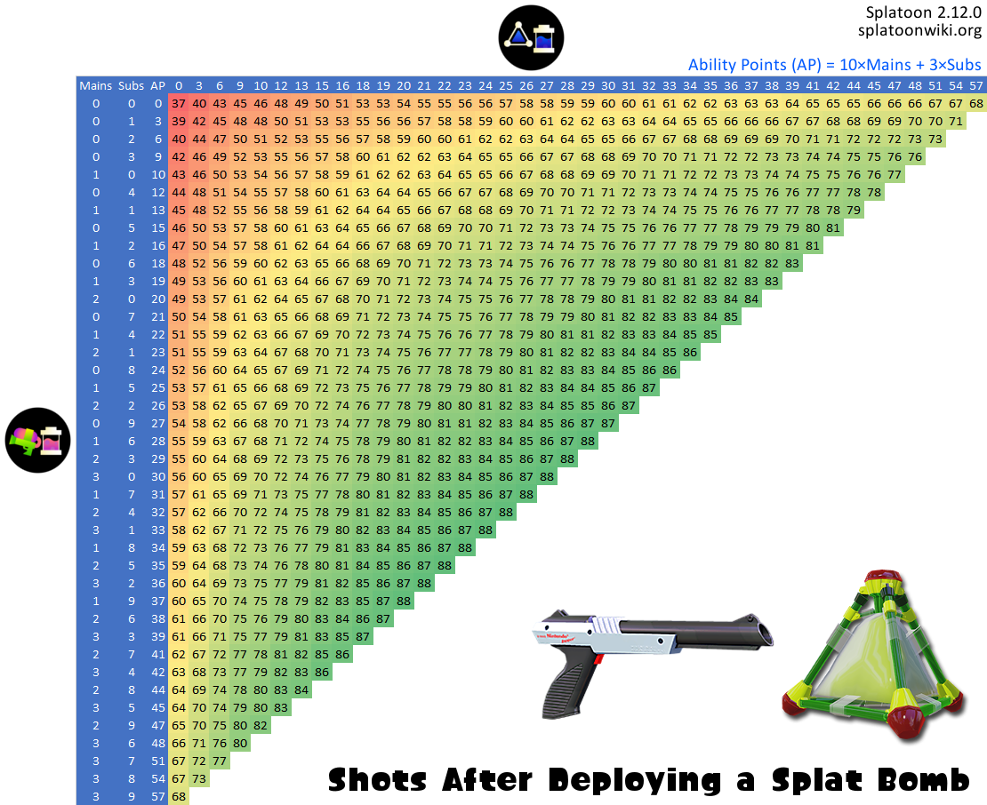 File:Splat Bomb Ink Saver N-ZAP '85 Chart.png - Inkipedia, the Splatoon ...