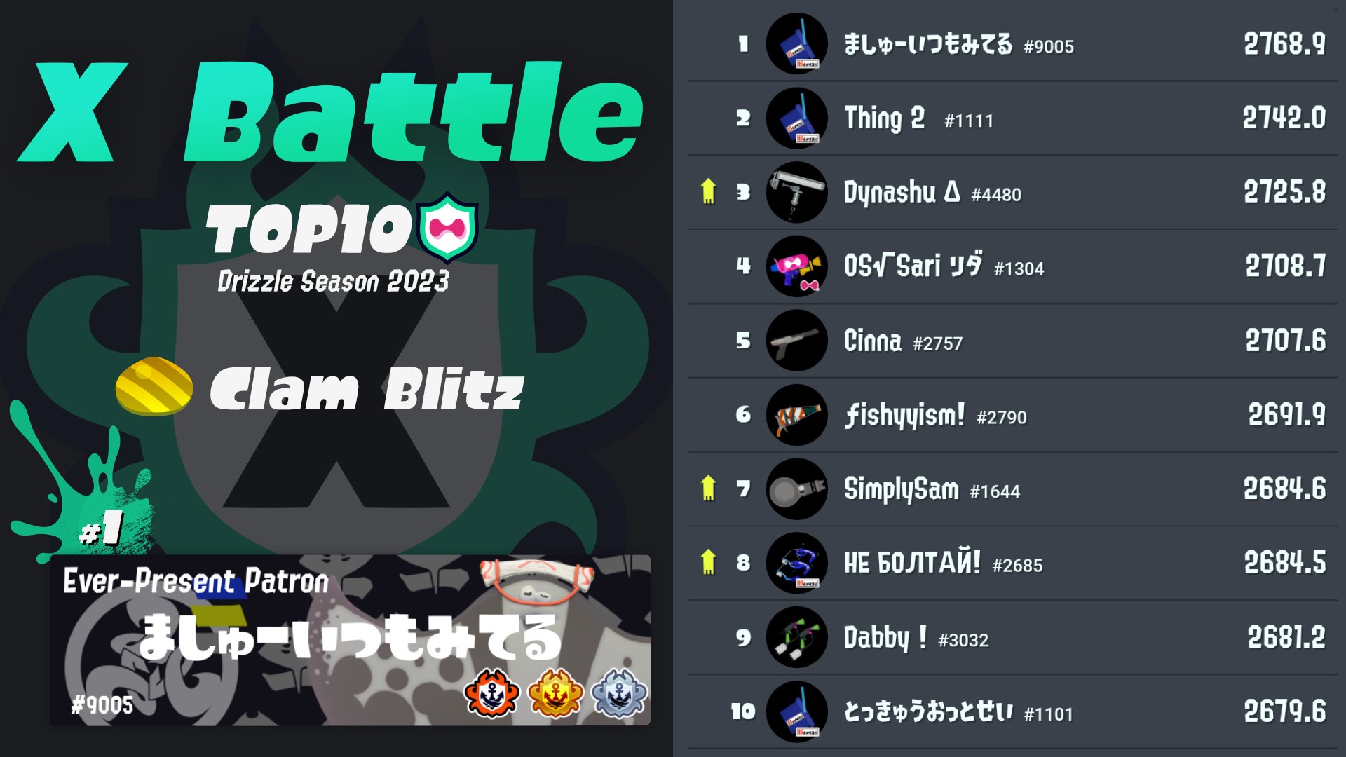 FileS3 Drizzle Season 2023 X Battle ranking EN 1.jpg Inkipedia, the