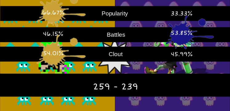 File:Classics vs Newest final results.png