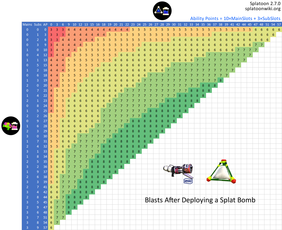 File:Splat Bomb Ink Saver Custom Range Blaster Chart.png - Inkipedia ...