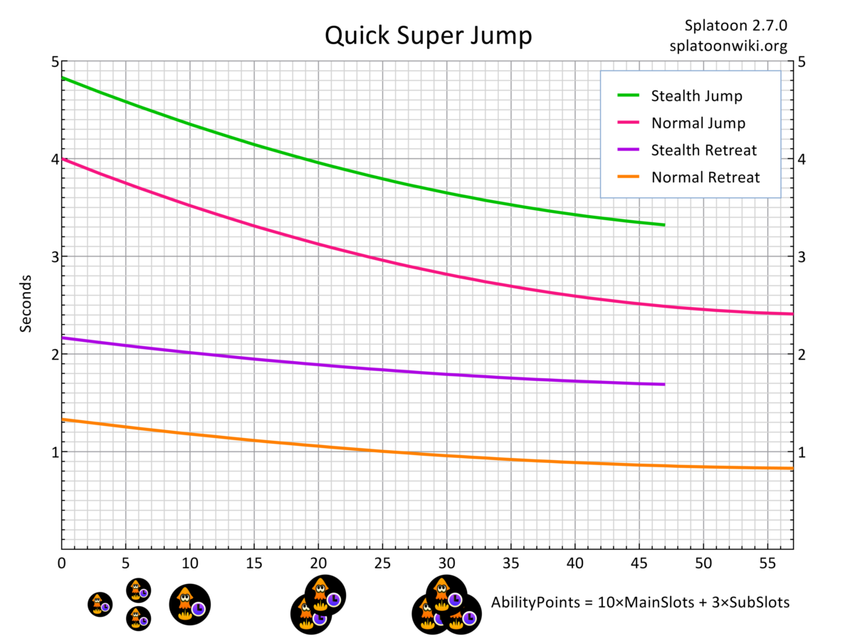 File:Quick Super Jump Chart.png - Inkipedia, the Splatoon wiki