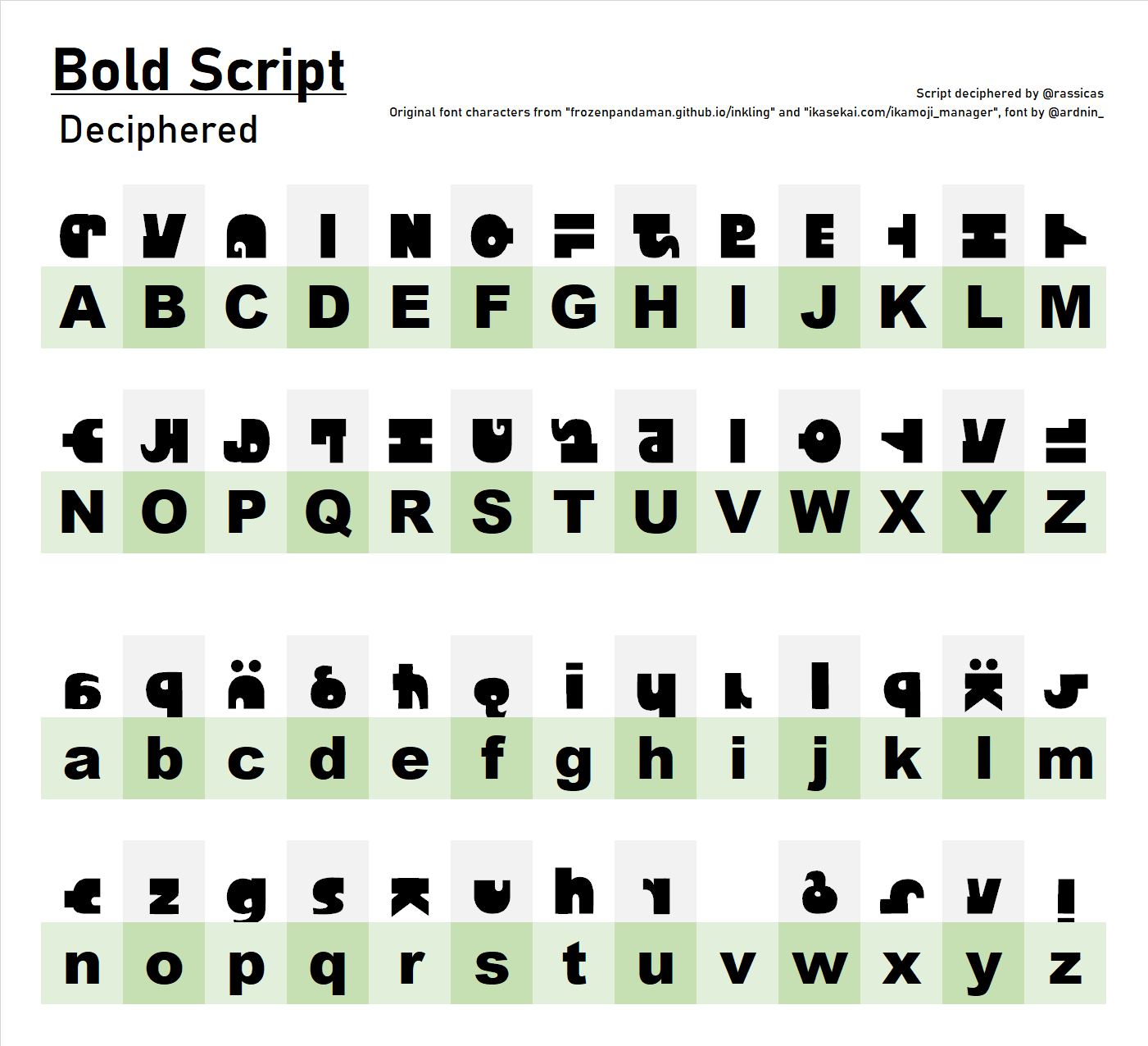 File:ScriptBoldTrue.png - Inkipedia, the Splatoon wiki