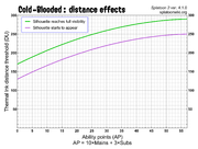 Cold-Blooded - Inkipedia, the Splatoon wiki