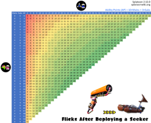 Seeker Ink Saver Carbon Roller Deco Chart.png