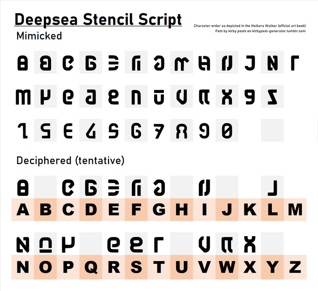 File:Splatoon Script Deepsea Stencil font table.png